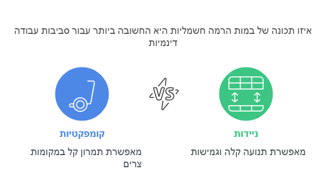 במות הרמה חשמליות