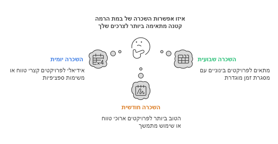 במות הרמה קטנות