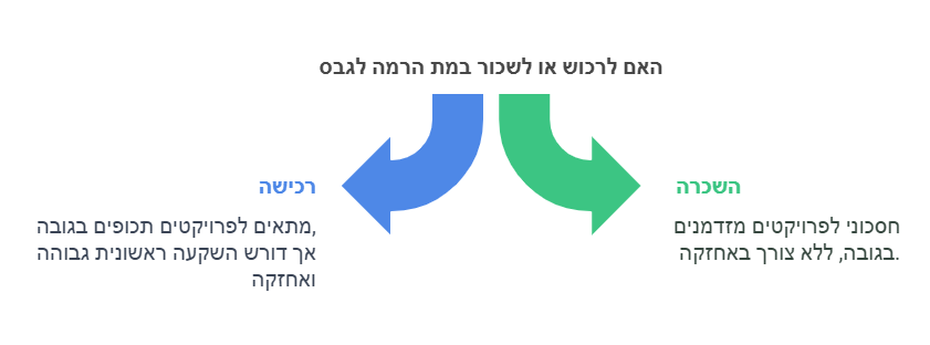 במת הרמה לגבס