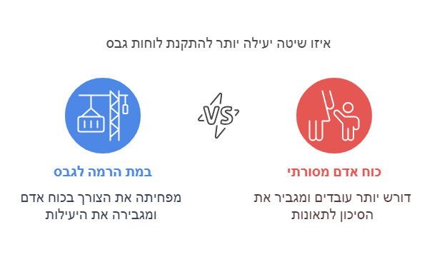 במות הרמה למסיבות