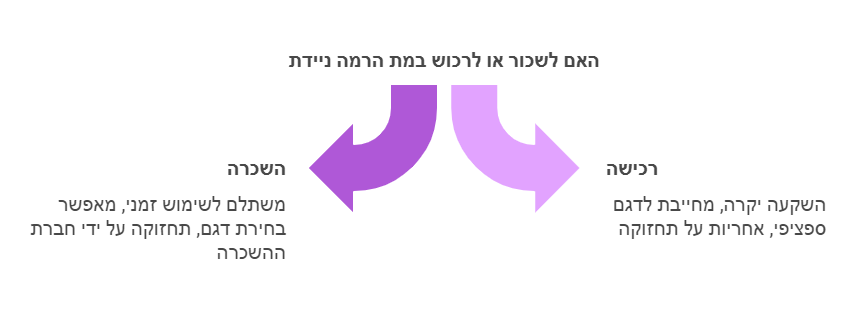 במת הרמה ניידת