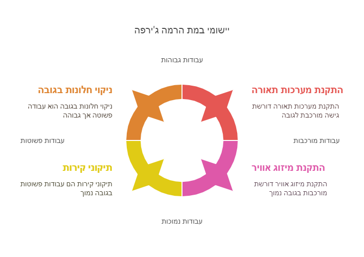 במת הרמה ג'ירפה