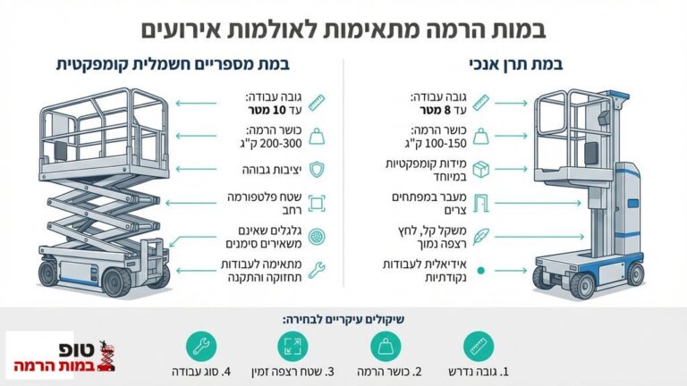 במת הרמה מספריים חשמלית עובדת בתוך אולם אירועים יוקרתי