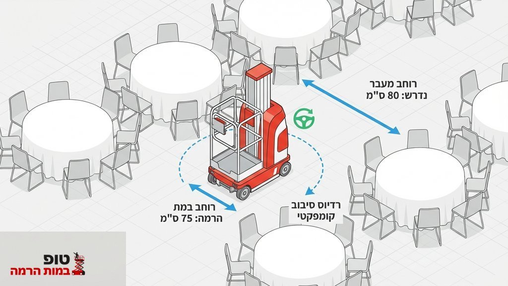 נוצר על ידי מודל בינה מלאכותית Gemini Pro טכנאי משתמש בבמת תורן אנכית במעבר צר באולם